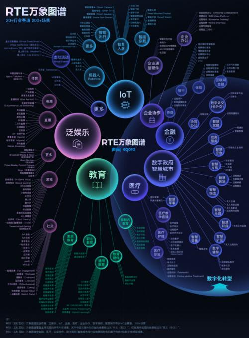 聲網榮膺2021數字新基建雙項大獎，助力政企數字化升級