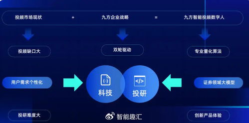 九方智投 以科技實力打造您的隨身智能投資助手