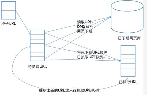 網頁設計如何助力搜索引擎優化，并簡述網絡系統安裝與集成