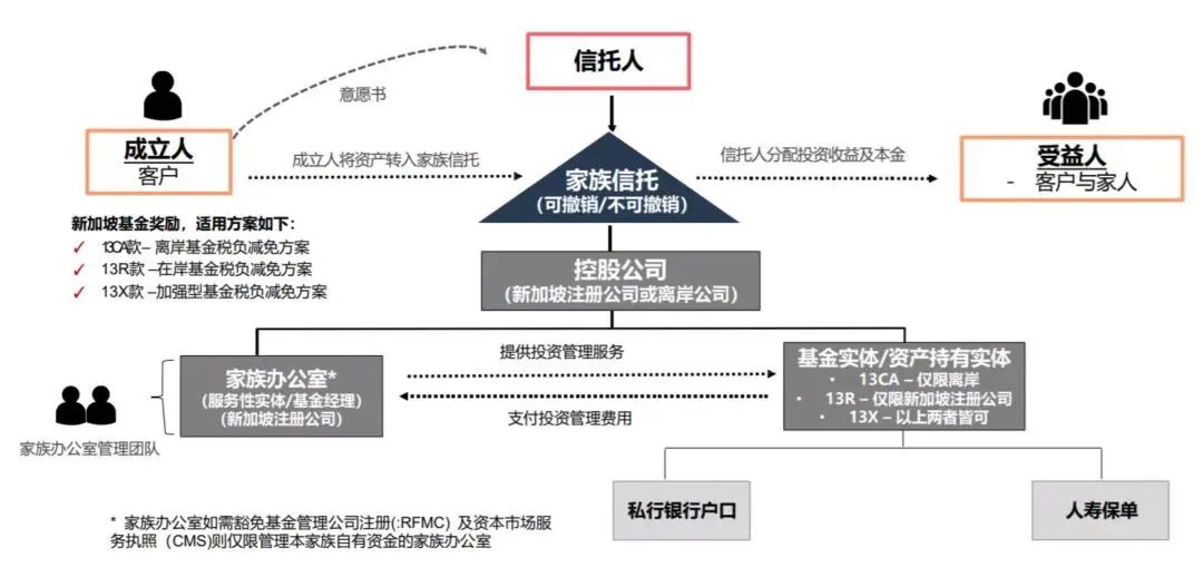 為何全球富豪在新加坡扎堆設(shè)立家族辦公室?