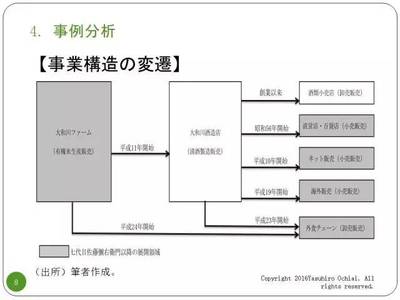 日本家族企業(yè)與地域社會