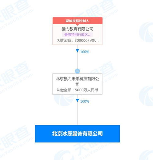 猿力教育投資成立服飾公司 注冊資本5000萬