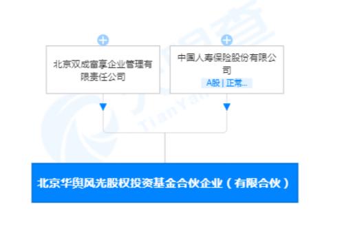險資積極參與私募股權投資 北京華輿風光股權投資基金合伙企業 有限合伙 注冊資本100億元