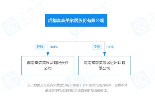 上市公司在海南丨富森美一周內在海南成立兩家全資子公司 股份公司注冊